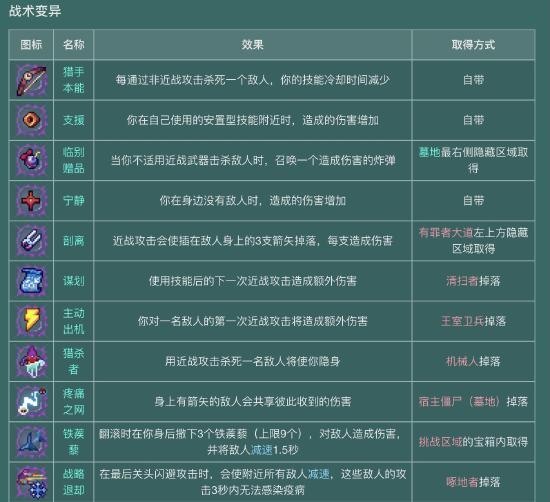 【攻略创作】萌新必看—下