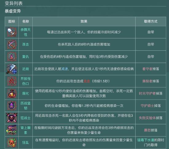 【攻略创作】萌新必看—下