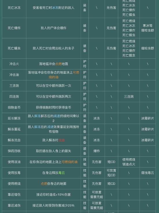 【攻略创作】萌新必看—下