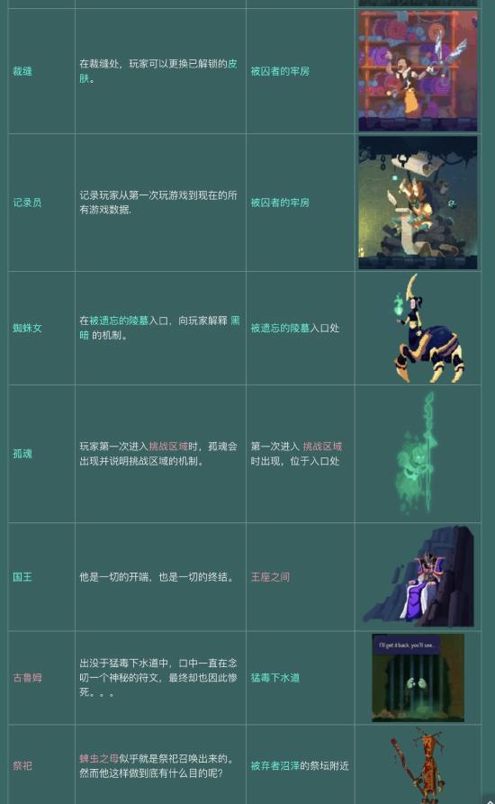 【攻略创作】萌新必看—上