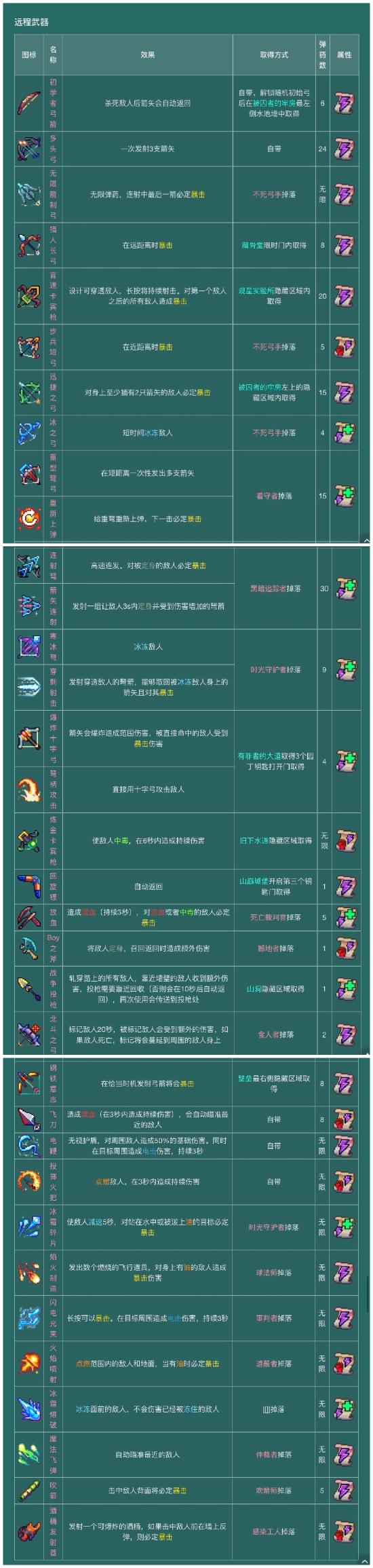 【攻略创作】萌新必看—上