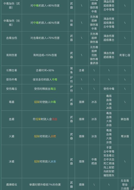 【攻略创作】萌新必看—下