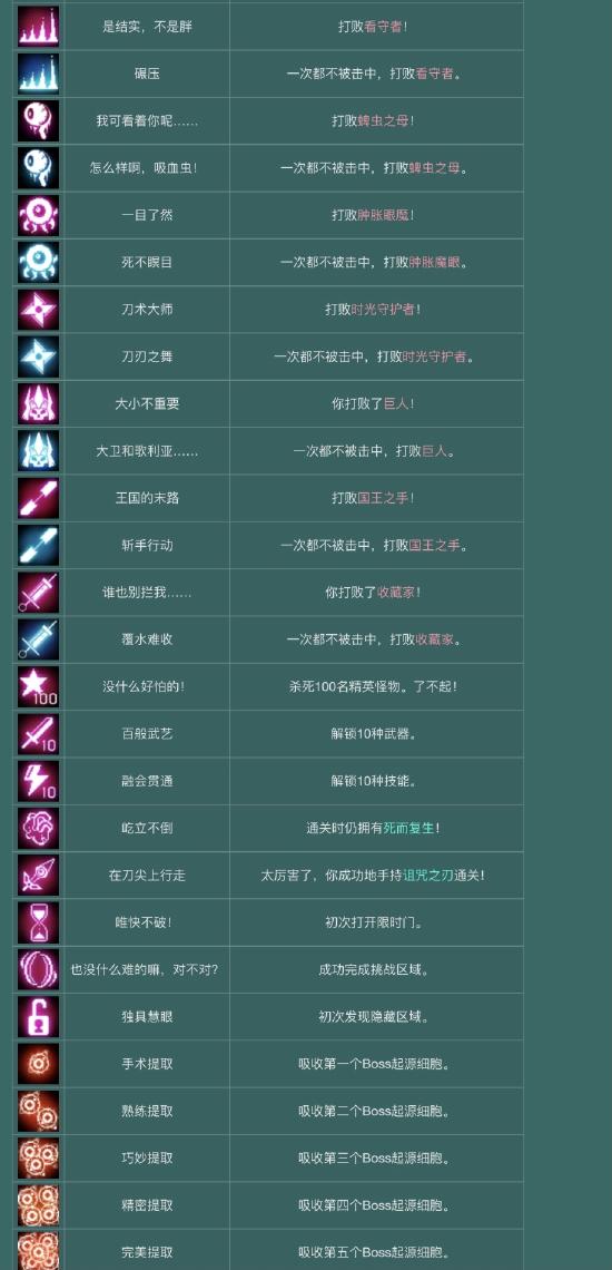 【攻略创作】萌新必看—下