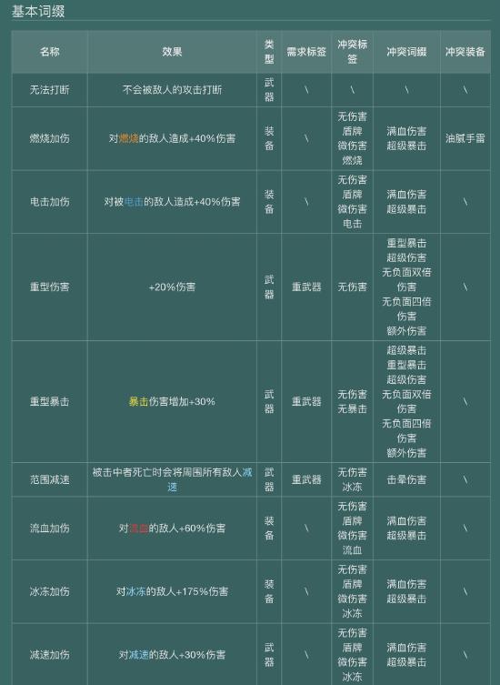 【攻略创作】萌新必看—下