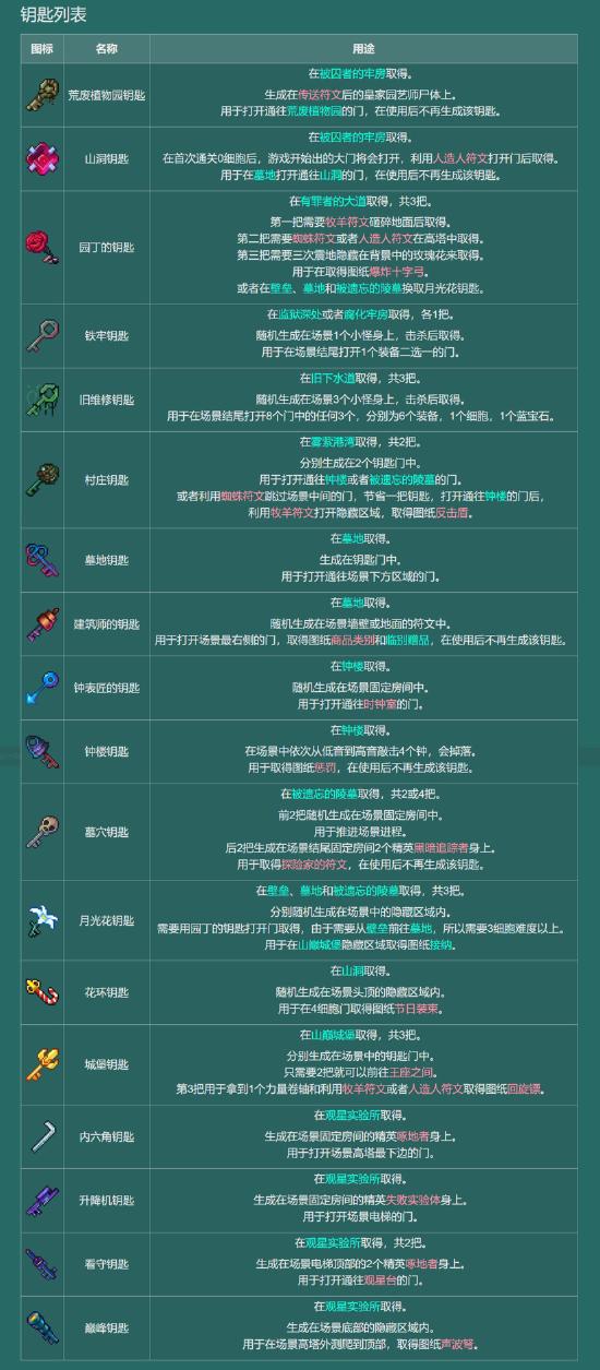 【攻略创作】萌新必看—上