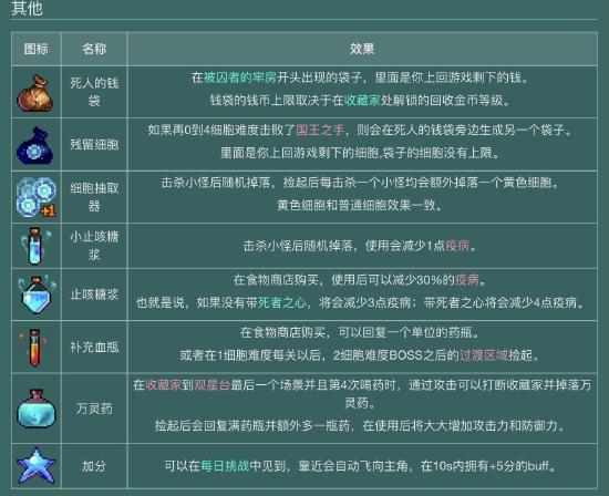 【攻略创作】萌新必看—下