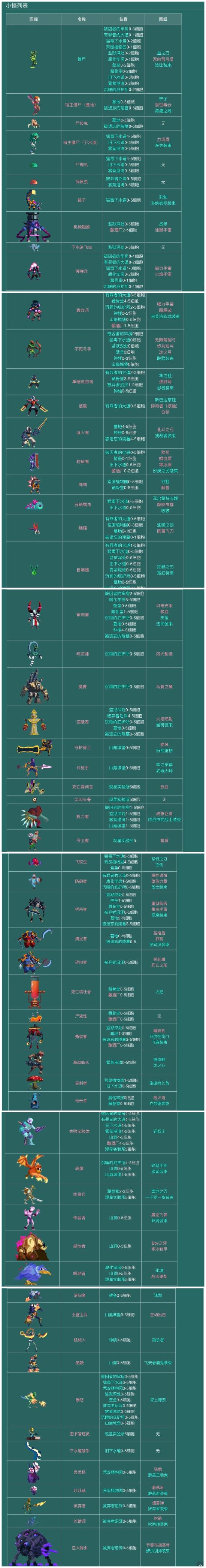 【攻略创作】萌新必看—上