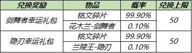 【公告】5月18日全服不停机更新公告，周瑜&小乔cp皮肤登场，鹰眼护卫队开启测试