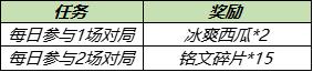 【公告】5月18日全服不停机更新公告，周瑜&小乔cp皮肤登场，鹰眼护卫队开启测试
