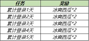 【公告】5月18日全服不停机更新公告，周瑜&小乔cp皮肤登场，鹰眼护卫队开启测试