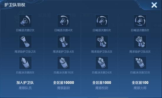 【公告】5月18日全服不停机更新公告，周瑜&小乔cp皮肤登场，鹰眼护卫队开启测试