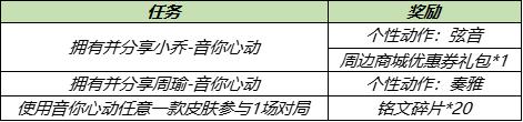 【公告】5月18日全服不停机更新公告，周瑜&小乔cp皮肤登场，鹰眼护卫队开启测试
