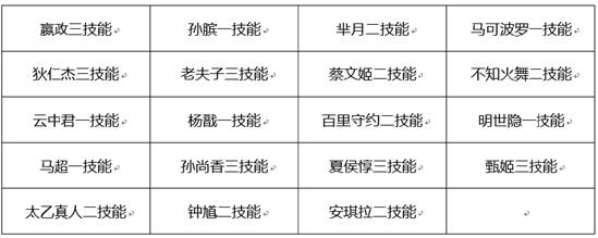 【公告】5月18日全服不停机更新公告，周瑜&小乔cp皮肤登场，鹰眼护卫队开启测试