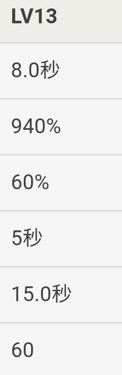 【V1.4攻略】#角色攻略#天命既定——莫娜