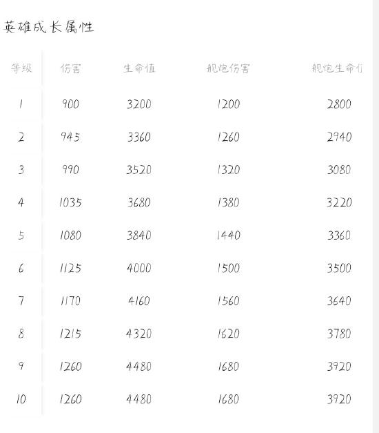 【攻略创作】潘妮讲解+足球攻略