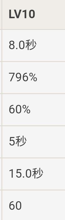 【V1.4攻略】#角色攻略#天命既定——莫娜