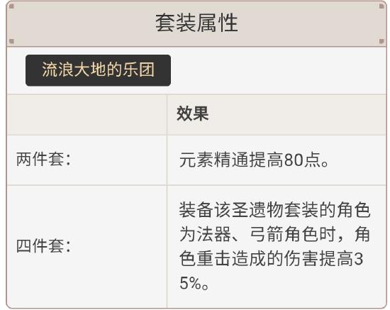 【V1.4攻略】#角色攻略#天命既定——莫娜
