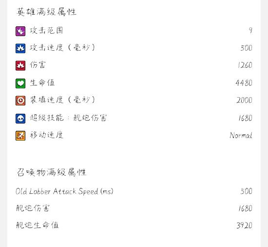 【攻略创作】潘妮讲解+足球攻略