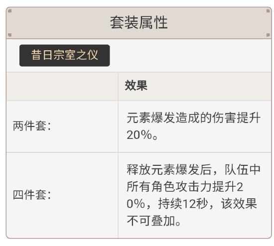 【V1.4攻略】#角色攻略#天命既定——莫娜