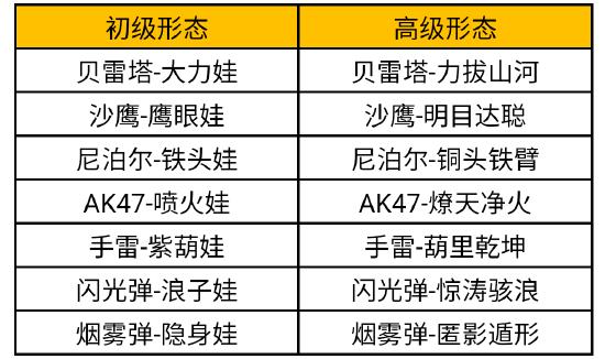 葫芦娃盲盒夺宝爆料，满活跃必得永久高级葫芦娃!