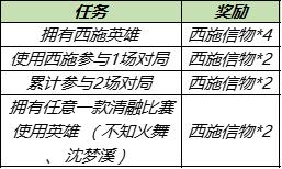 8月3日不停机更新: 2020冬冠FMVP皮肤【西施-游龙清影】即将登场