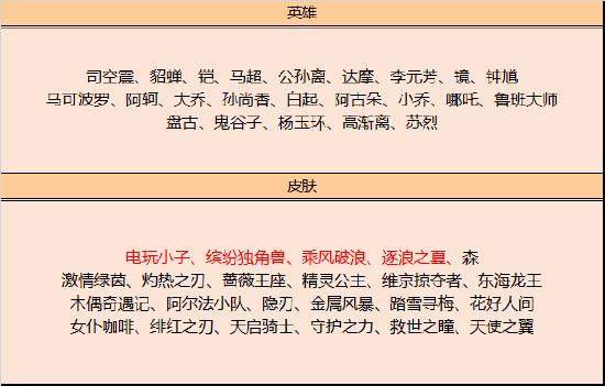 8月3日不停机更新: 2020冬冠FMVP皮肤【西施-游龙清影】即将登场
