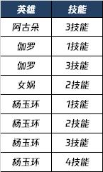 8月3日不停机更新: 2020冬冠FMVP皮肤【西施-游龙清影】即将登场