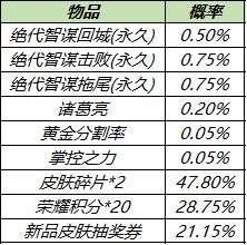 8月3日不停机更新: 2020冬冠FMVP皮肤【西施-游龙清影】即将登场