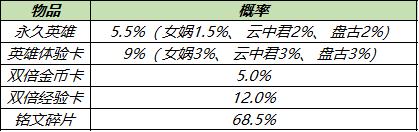 8月3日不停机更新: 2020冬冠FMVP皮肤【西施-游龙清影】即将登场