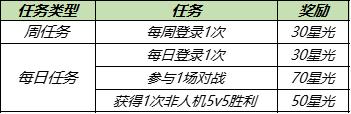 8月3日不停机更新: 2020冬冠FMVP皮肤【西施-游龙清影】即将登场