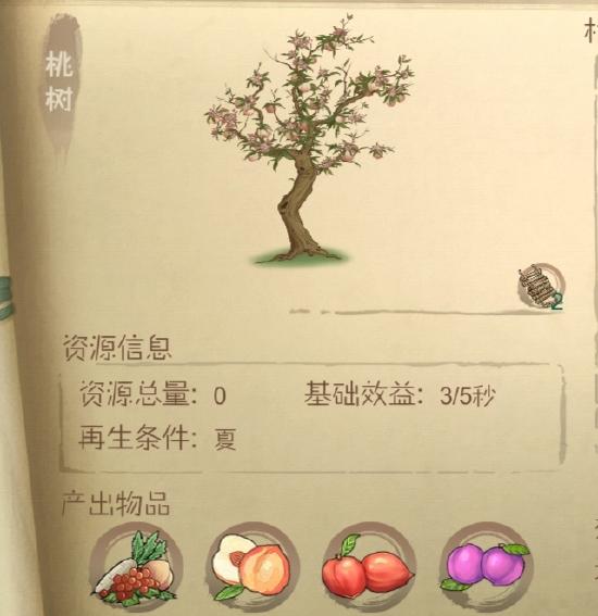 前期探索物品准备