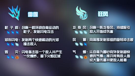 古大陆金杯攻略