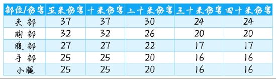 【攻略创作】CR56超详细配件解析它来了!