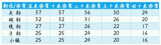 【攻略创作】CR56超详细配件解析它来了!