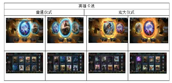 洪荒文明如何快速开局获取英雄卡牌萌新必看须知