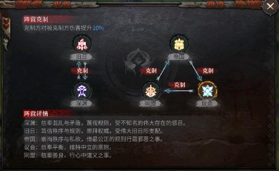 《洪荒文明》纪元开荒英雄推荐