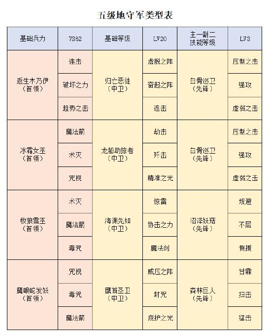 洪荒文明 掌握这6点轻松开荒先人一步
