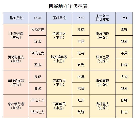 洪荒文明 掌握这6点轻松开荒先人一步