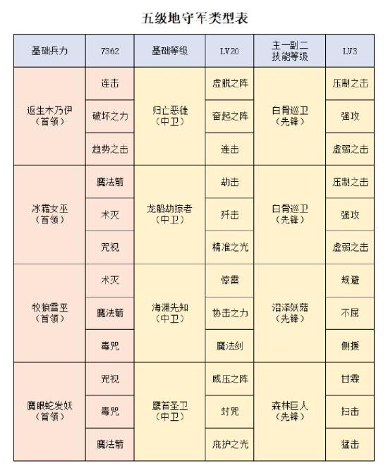 【今日公测】洪荒世界开荒指南！掌握这几点，轻松快人一步！