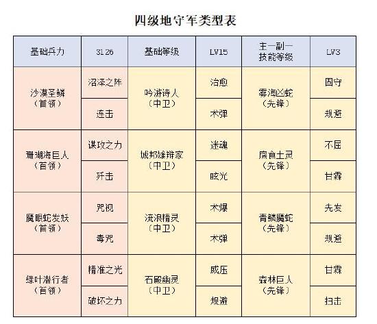 【今日公测】洪荒世界开荒指南！掌握这几点，轻松快人一步！