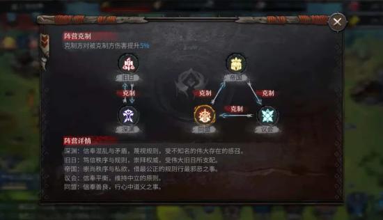 【手把手带你闯洪荒第4天！】英雄搭配详解，这些细节你注意到了吗？