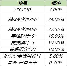 【公告】8月17日不停机更新:白昼王子、暗影游猎限时返场,多重福利陪你体验全民电竞