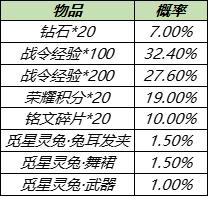 【公告】8月17日不停机更新:白昼王子、暗影游猎限时返场,多重福利陪你体验全民电竞