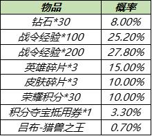 【公告】8月17日不停机更新:白昼王子、暗影游猎限时返场,多重福利陪你体验全民电竞