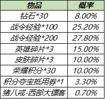【公告】8月17日不停机更新:白昼王子、暗影游猎限时返场,多重福利陪你体验全民电竞