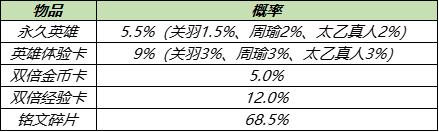 【公告】8月17日不停机更新:白昼王子、暗影游猎限时返场,多重福利陪你体验全民电竞
