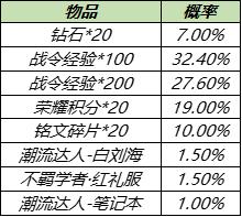 【公告】8月17日不停机更新:白昼王子、暗影游猎限时返场,多重福利陪你体验全民电竞