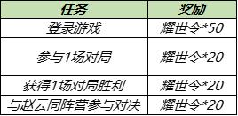 【公告】8月17日不停机更新:白昼王子、暗影游猎限时返场,多重福利陪你体验全民电竞