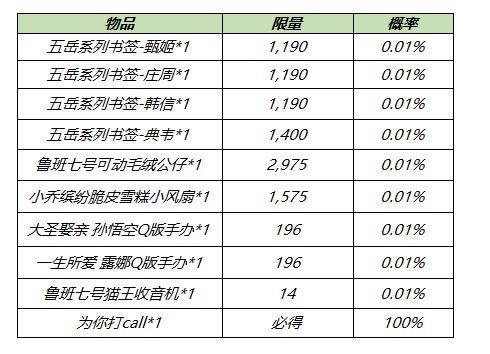 【公告】8月17日不停机更新:白昼王子、暗影游猎限时返场,多重福利陪你体验全民电竞