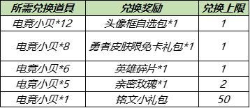 【公告】8月17日不停机更新:白昼王子、暗影游猎限时返场,多重福利陪你体验全民电竞